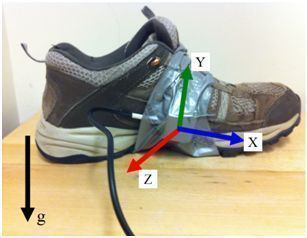 Accelerometer on shoe